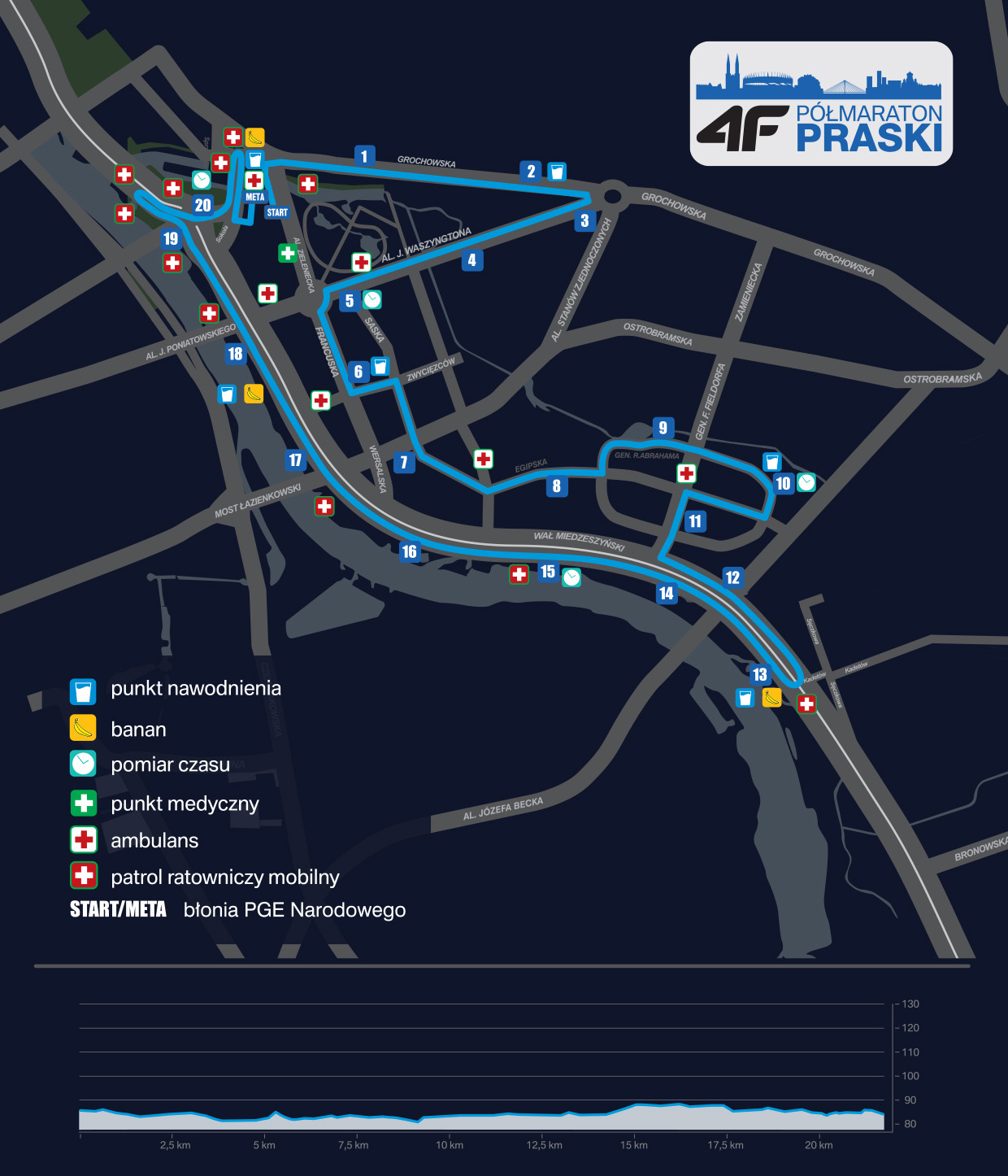Półmaraton Praski 2018 trasa | Aktywer.pl